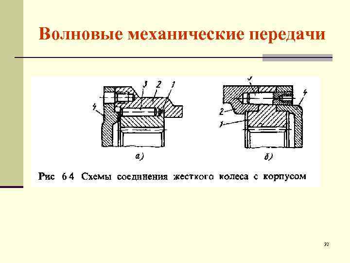Волновые механические передачи 32 