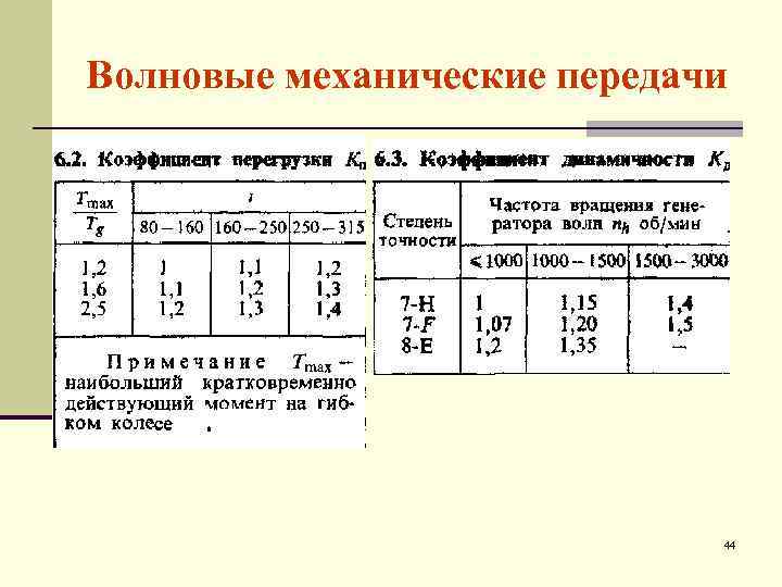 Волновые механические передачи 44 