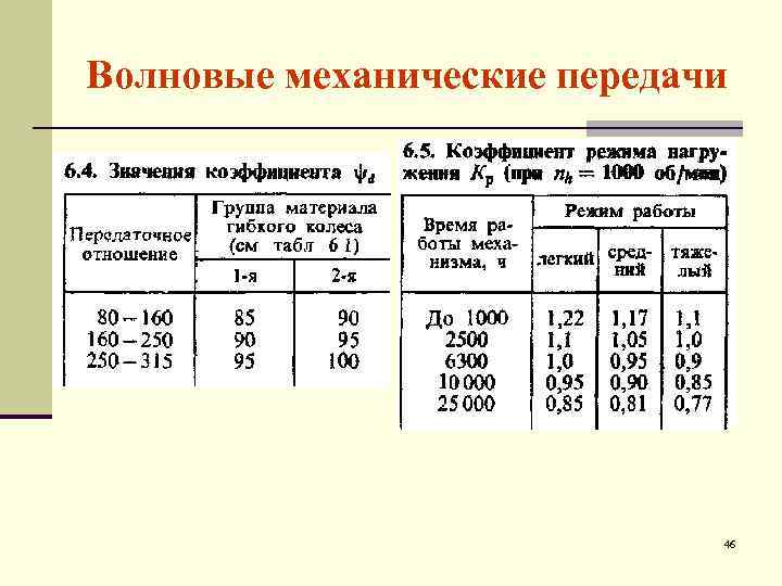 Волновые механические передачи 46 