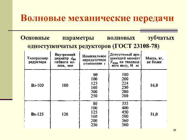Волновые механические передачи Основные параметры волновых зубчатых одноступенчатых редукторов (ГОСТ 23108 -78) 56 