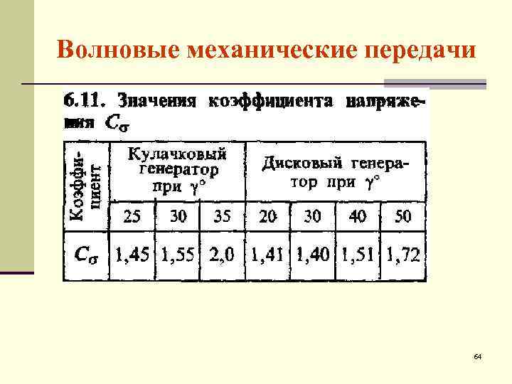 Волновые механические передачи 64 