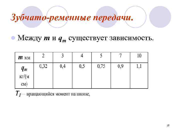 Зубчато-ременные передачи. l Между m и qm существует зависимость. 13 