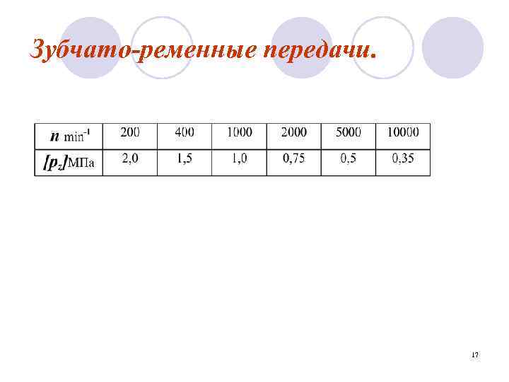 Зубчато-ременные передачи. 17 