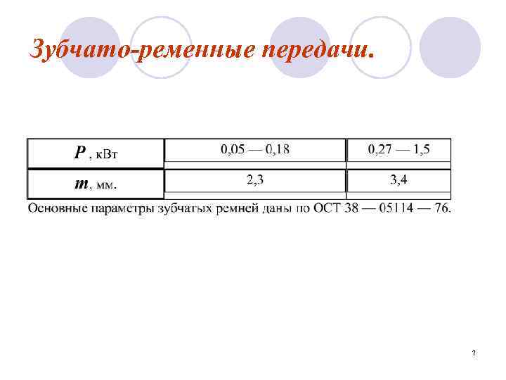 Зубчато-ременные передачи. 7 