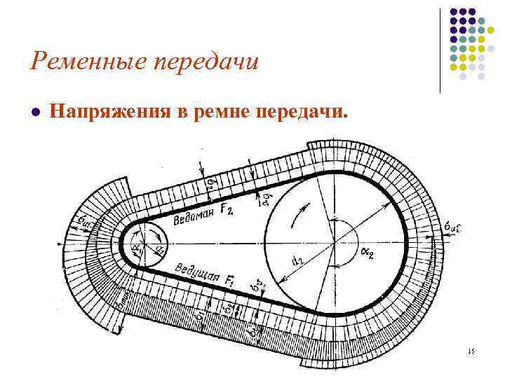 Ременные передачи l Напряжения в ремне передачи. 15 