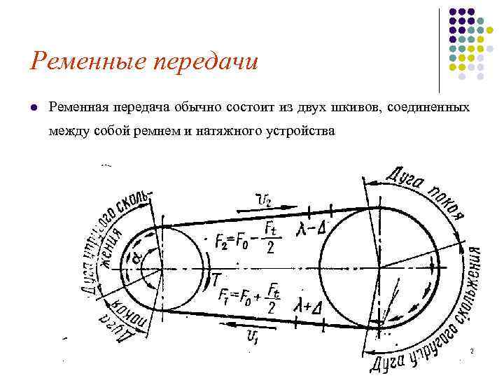 Ременная передача расчет шкивов. Расчет ременной передачи. Натяжные устройства ременных передач. Ременная передача момент.