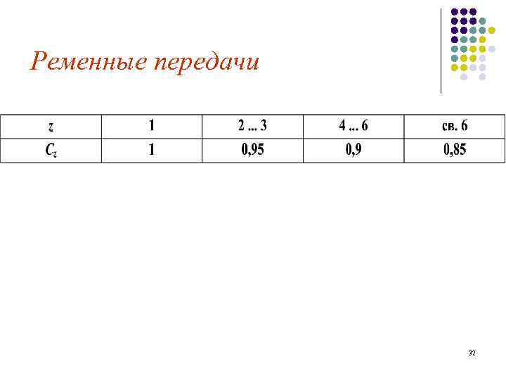 Ременные передачи 32 