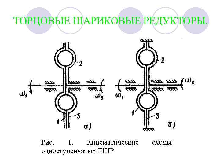 ТОРЦОВЫЕ ШАРИКОВЫЕ РЕДУКТОРЫ. Рис. 1. Кинематические одноступенчатых ТШP схемы 