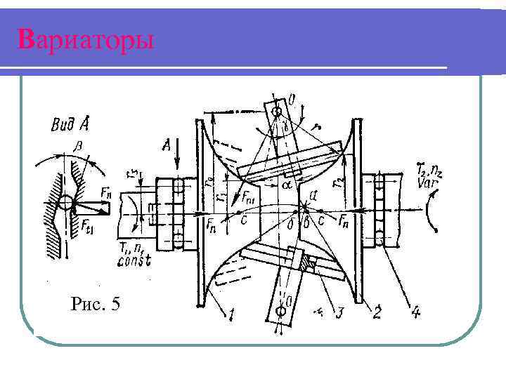 Презентация на тему фрикционные передачи и вариаторы