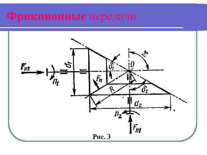 Фрикционные передачи Рис. 3 