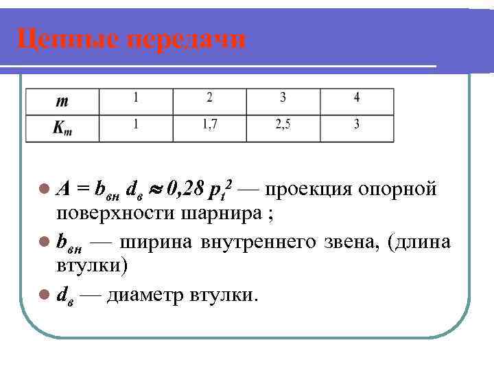 Цепные передачи = bвн dв 0, 28 pt 2 — проекция опорной поверхности шарнира