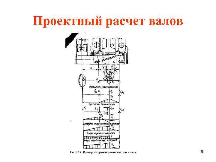 Проектировочный расчет валов нагрузки расчетные схемы