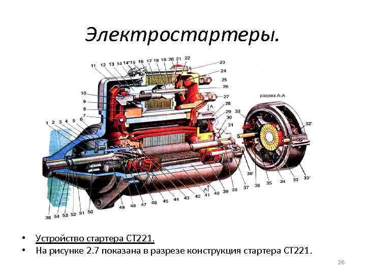 Пусковое устройство стартера пус 15р цена