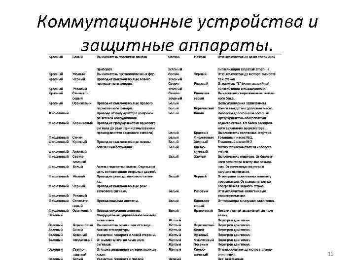 Коммутационные устройства и защитные аппараты. 13 