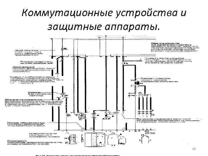 Коммутационные устройства и защитные аппараты. 19 