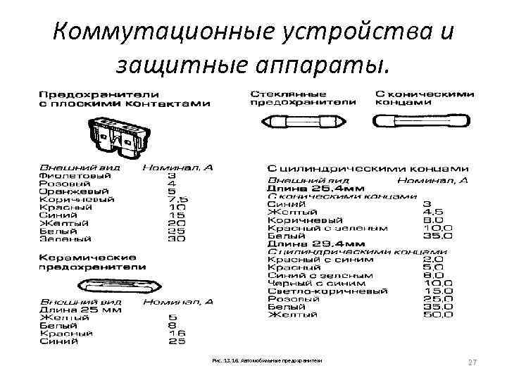 Чем отличается устройство. Классификация коммутационных устройств. Коммутационные приборы классификация. Классификация электрических предохранителей. Коммутационные и защитные аппараты.