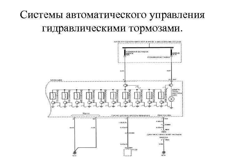 Системы автоматического управления гидравлическими тормозами. 