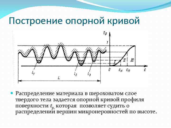 Распределение материала. Опорная кривая профиля. Опорная кривая профиля поверхности. Методика построения Кривой опорной поверхности. Опорная длина профиля.