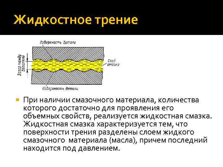 Жидкостное трение При наличии смазочного материала, количества которого достаточно для проявления его объемных свойств,