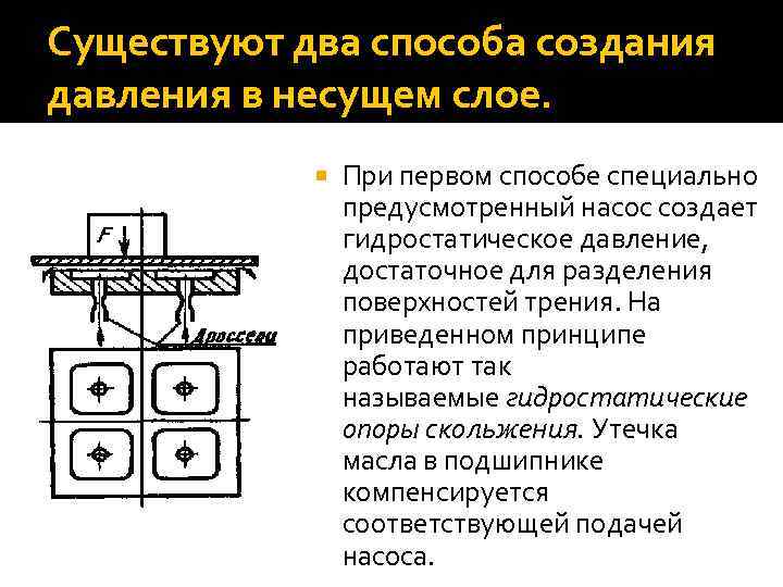 Существуют два способа создания давления в несущем слое. При первом способе специально предусмотренный насос