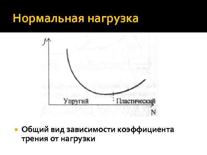 Нормальная нагрузка Общий вид зависимости коэффициента трения от нагрузки 