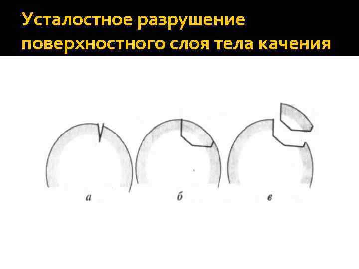 Усталостное разрушение поверхностного слоя тела качения 