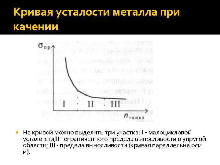 Кривая усталости металла при качении На кривой можно выделить три участка: I малоцикловой устало