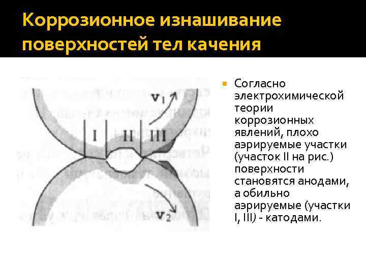 Коррозионное изнашивание поверхностей тел качения Согласно электрохимической теории коррозионных явлений, плохо аэрируемые участки (участок