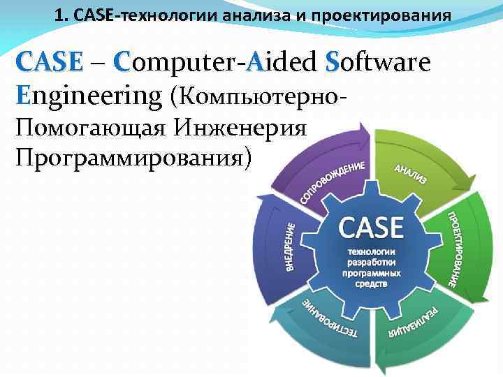 1. CASE-технологии анализа и проектирования CASE Computer-Aided Software Engineering (Компьютерно. Помогающая Инженерия Программирования) 