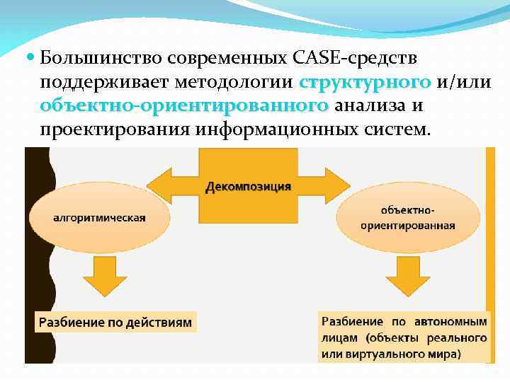 Большинство современных