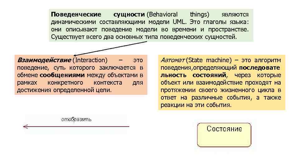 Поведенческие сущности (Behavioral things) являются динамическими составляющими модели UML. Это глаголы языка: они описывают