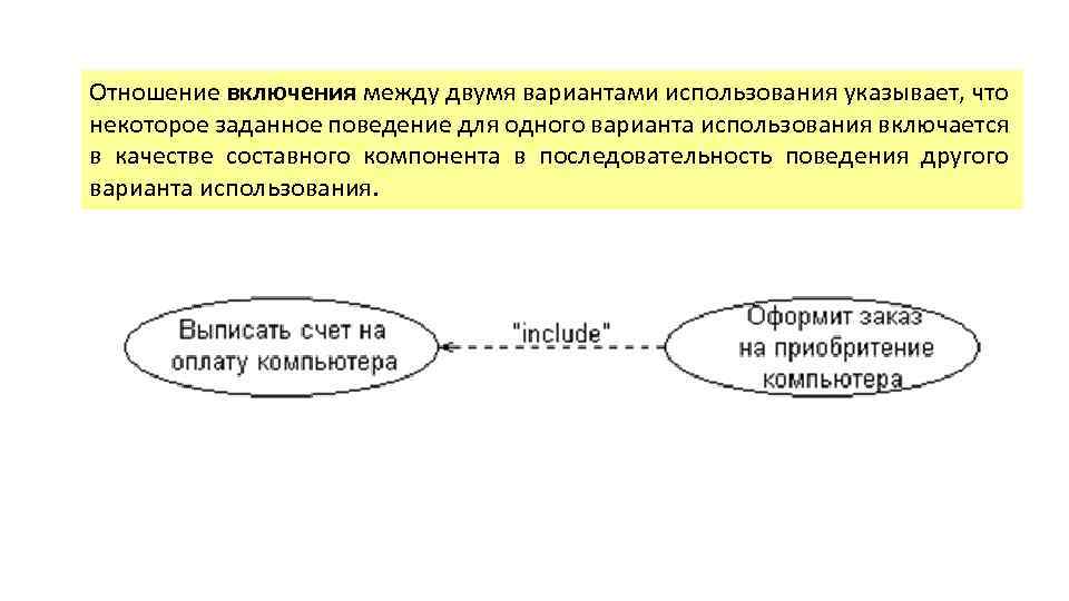 Отношение включения между двумя вариантами использования указывает, что некоторое заданное поведение для одного варианта