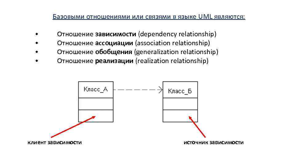 Базовыми отношениями или связями в языке UML являются: • • Отношение зависимости (dependency relationship)