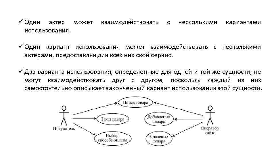 ü Один актер может использования. взаимодействовать с несколькими вариантами ü Один вариант использования может