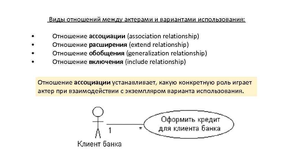 Виды отношений между актерами и вариантами использования: • • Отношение ассоциации (association relationship) Отношение