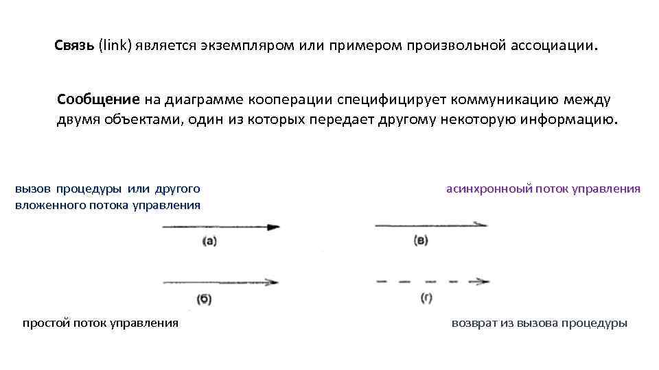 Связь (link) является экземпляром или примером произвольной ассоциации. Сообщение на диаграмме кооперации специфицирует коммуникацию