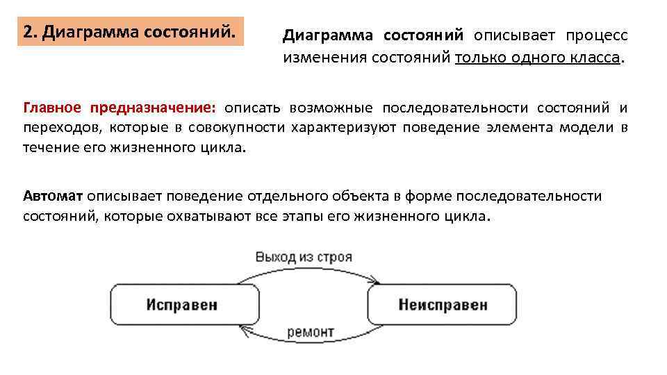 2. Диаграмма состояний описывает процесс изменения состояний только одного класса. Главное предназначение: описать возможные
