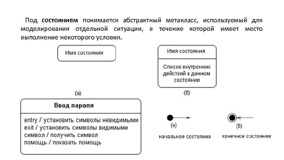 Под состоянием понимается абстрактный метакласс, используемый для моделирования отдельной ситуации, в течение которой имеет