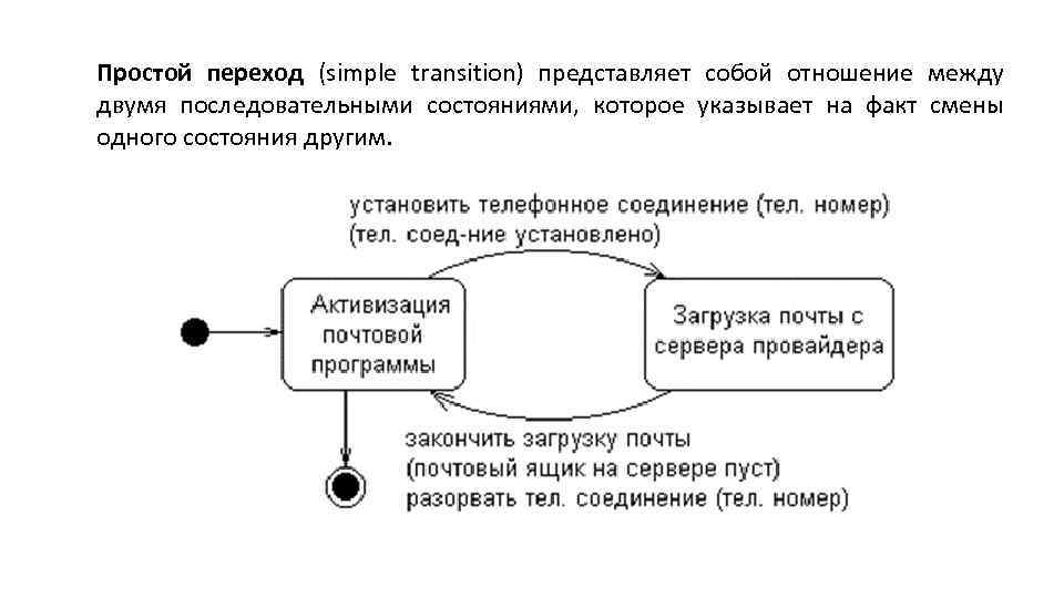 Простой переход (simple transition) представляет собой отношение между двумя последовательными состояниями, которое указывает на