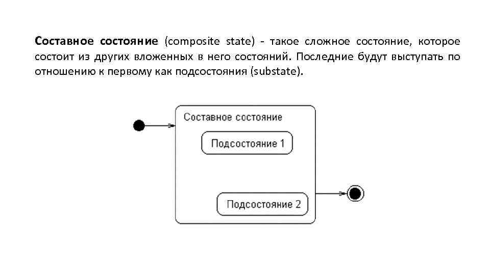 Составное состояние (composite state) - такое сложное состояние, которое состоит из других вложенных в