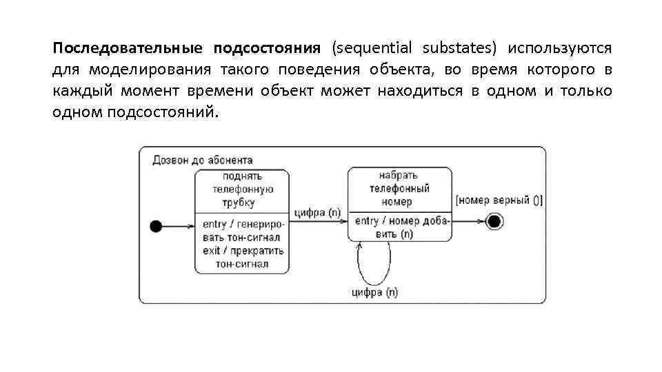 Последовательные подсостояния (sequential substates) используются для моделирования такого поведения объекта, во время которого в