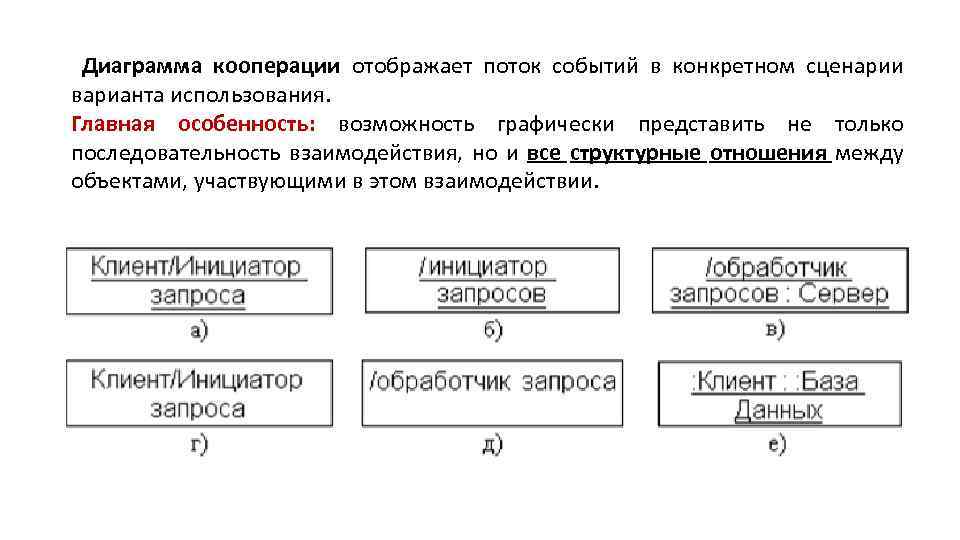 Диаграмма кооперации отображает поток событий в конкретном сценарии варианта использования. Главная особенность: возможность графически