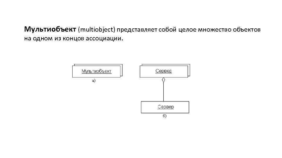 Мультиобъект (multiobject) представляет собой целое множество объектов на одном из концов ассоциации. 