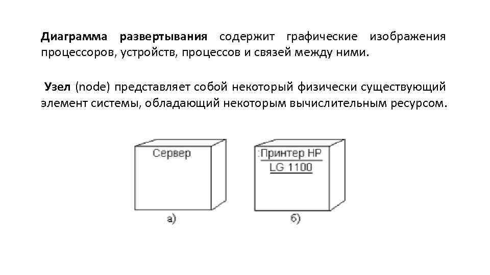 Диаграмма развертывания