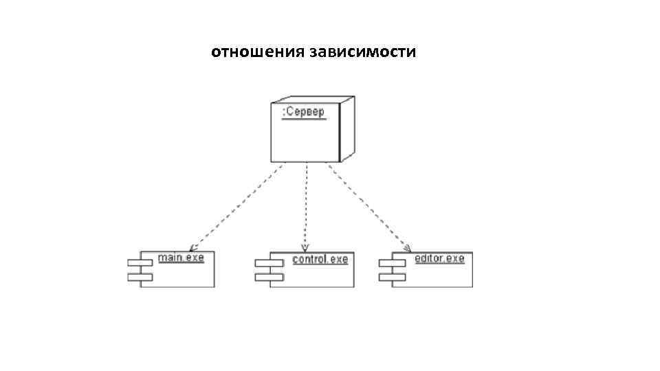 Зависимая связь