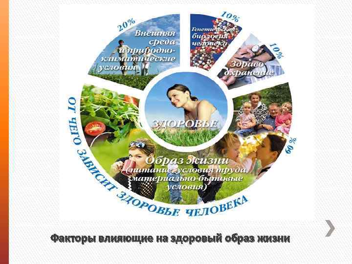 Факторы влияющие на здоровый образ жизни 