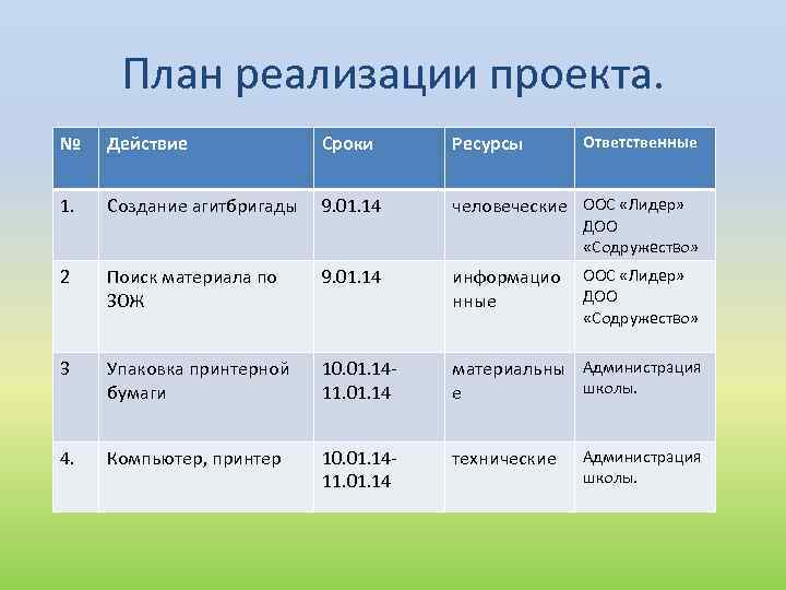 Сроки реализации проекта в школе