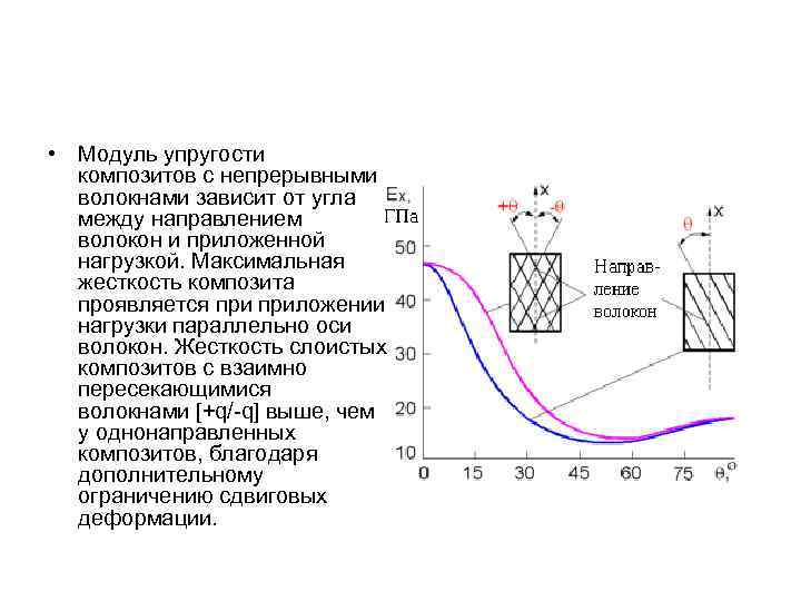 Модуль упругости жесткость