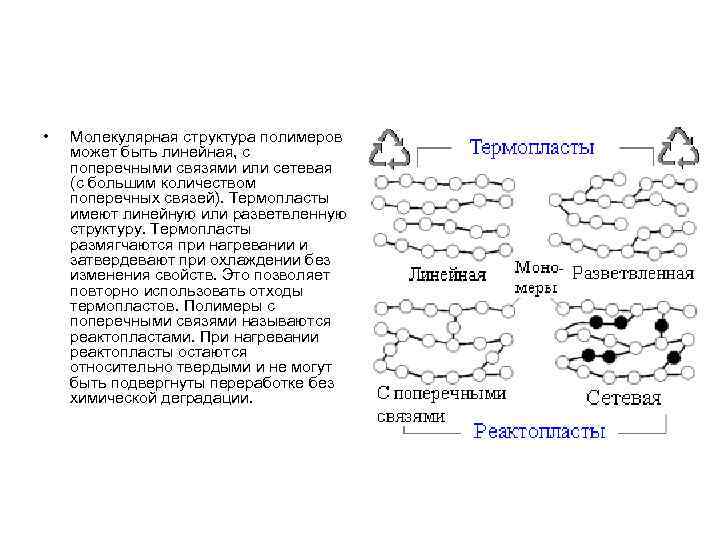  • Молекулярная структура полимеров может быть линейная, с поперечными связями или сетевая (с