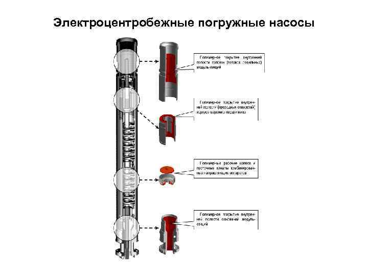 Электроцентробежные погружные насосы 